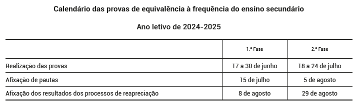20242025Calendario1Fase