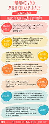 Biblioteca Escolar Martins Sarmento
